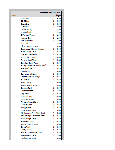 Ethanol Valuation Schedule 2011